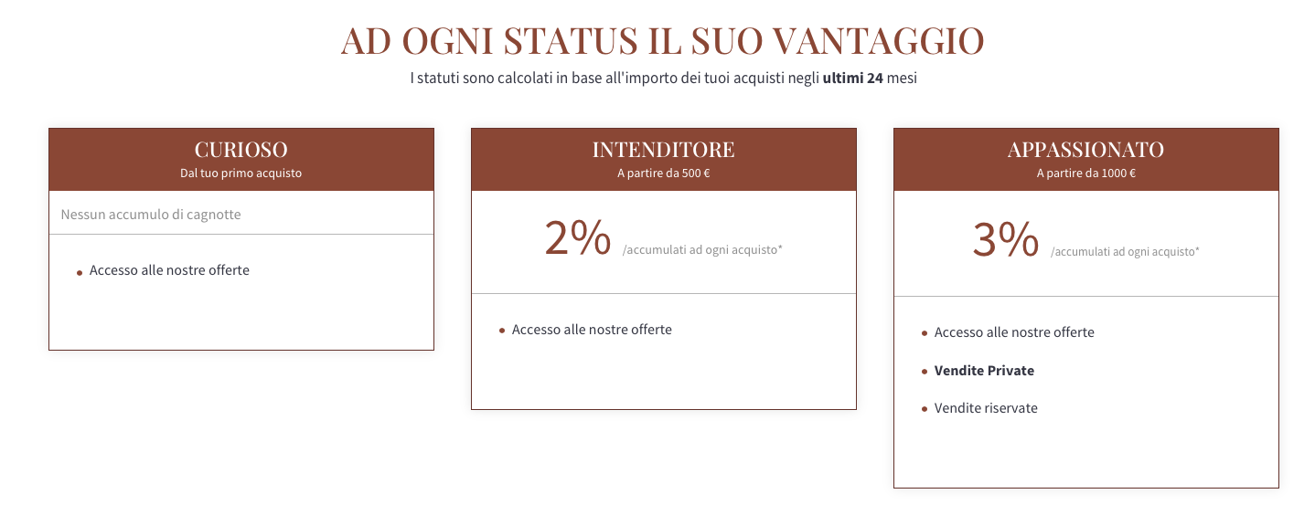 img_avantage_fid_IT